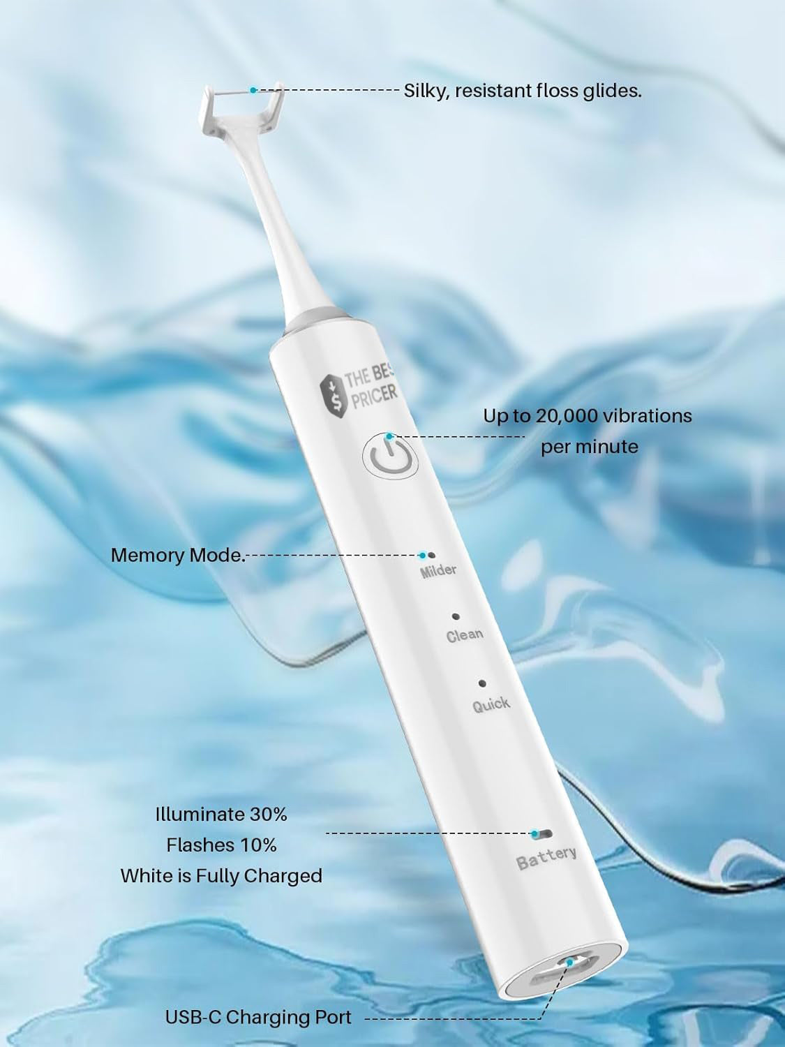 Voraiya Electric Flosser for Teeth & Adults Reusable Dental Floss with 50 Replacement Heads, Water Flosser Alternative for Gentle Gum Care, Teeth Cleaning Tools, and Tongue Scraping