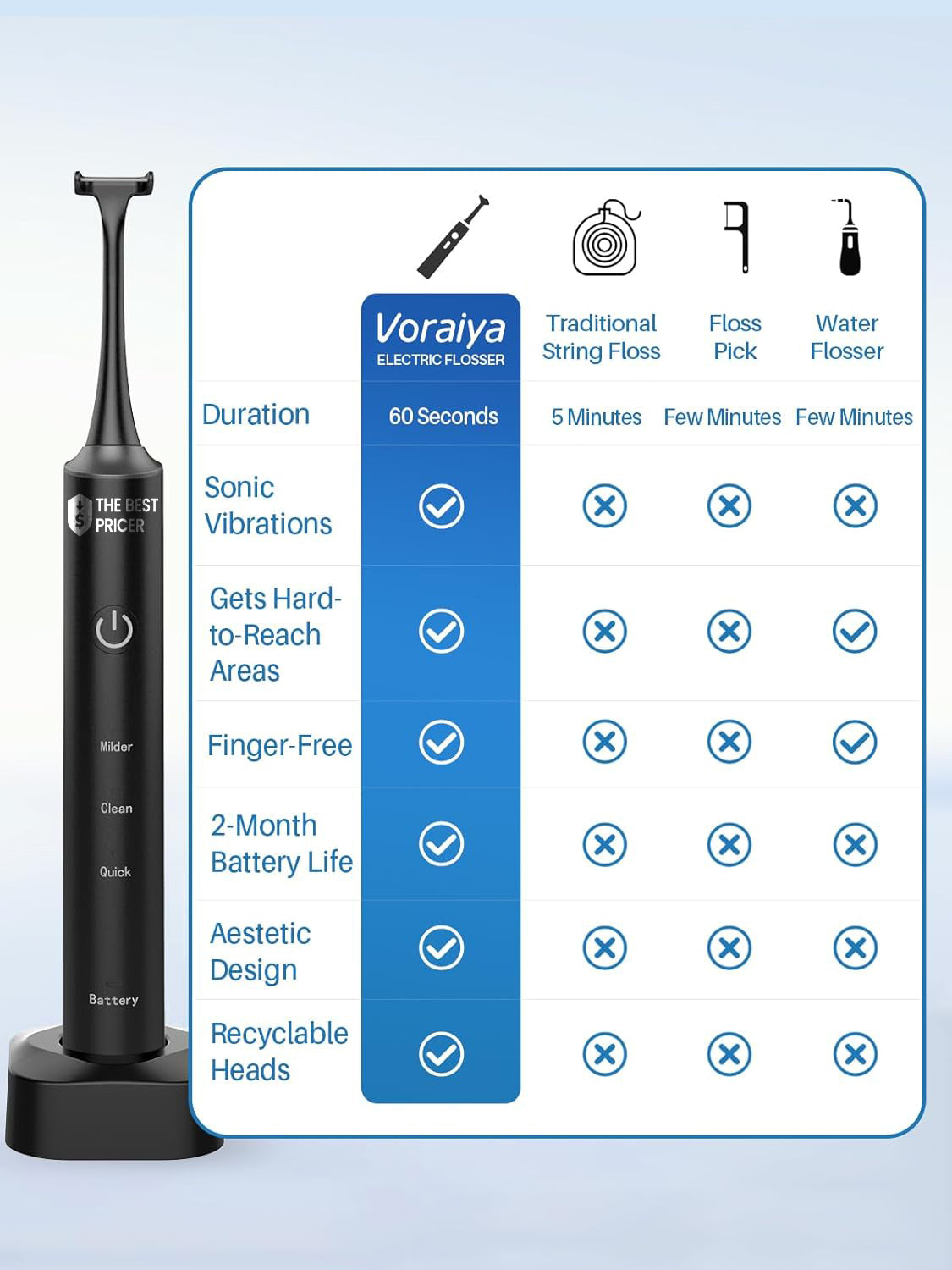 Voraiya Electric Flosser for Teeth Reusable Dental Floss with 50 Replacement Heads,Dentist Recommended Tooth Flossers,Water Flosser Alternative,Rechargeable Dental Floss Picks for Adults,Travel