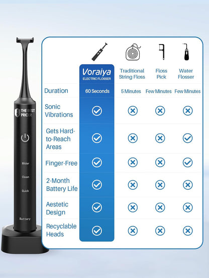 Voraiya Electric Flosser for Teeth Reusable Dental Floss with 50 Replacement Heads,Dentist Recommended Tooth Flossers,Water Flosser Alternative,Rechargeable Dental Floss Picks for Adults,Travel
